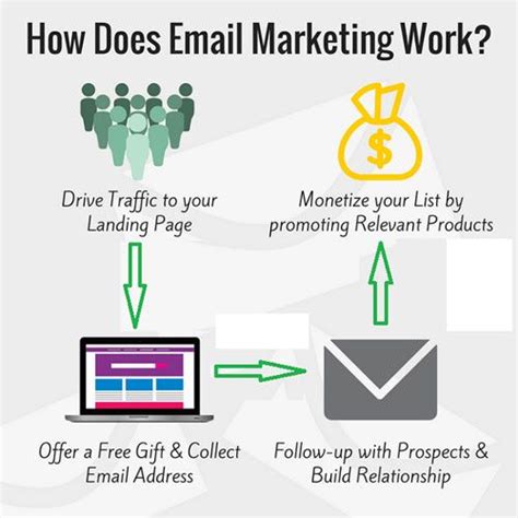 10 Best Ways to Do Email Marketing for the Gaming and .